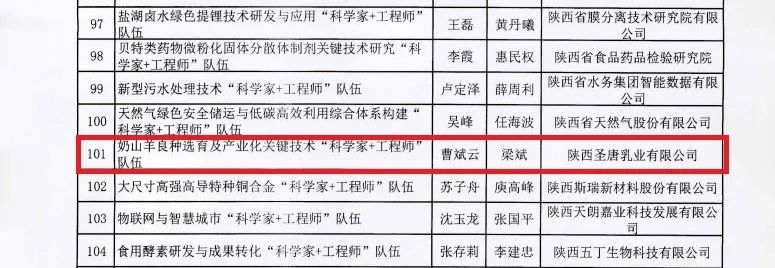 首批!圣唐乳业成功入选陕西省秦创原“科学家+工程师”队伍
